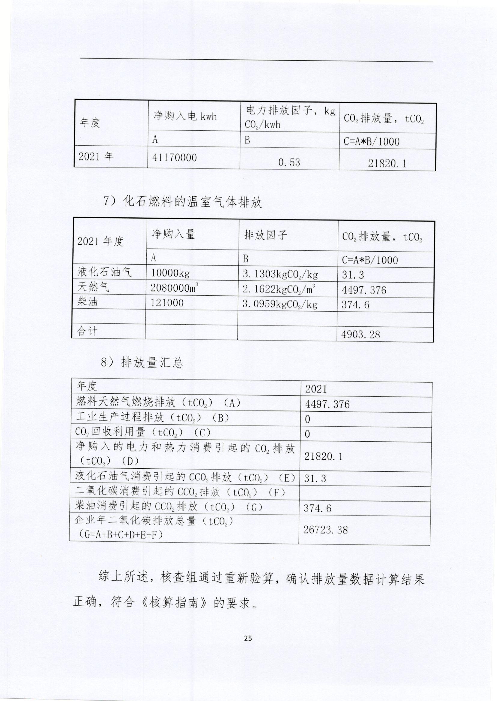 文登YH533388银河核查报告2022_页面_25.jpg