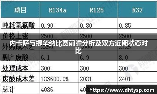 内卡萨与提华纳比赛前瞻分析及双方近期状态对比