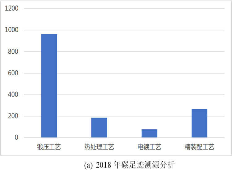 微信图片_20191128164908.jpg YH533388银河工具集团碳足迹报告(图1)
