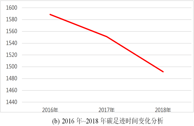 微信图片_20191128164902.png YH533388银河工具集团碳足迹报告(图2)