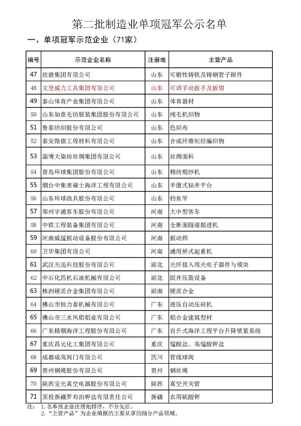 单项冠军2a.jpg YH533388银河工具集团入选全国制造业单项冠军示范企业(图3)